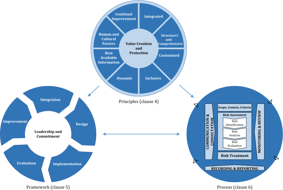 ISO31000 2018
